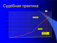 Доменные имена и авторское право