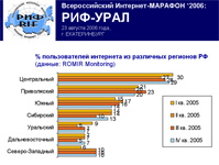 РОССИЙСКИЙ ИНТЕРНЕТ: ИТОГИ 2005 И ПЕРВОЙ ПОЛОВИНЫ 2006 ГОДА