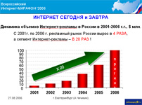 ИННОВАЦИОННЫЕ ПРОЕКТЫ РУНЕТА